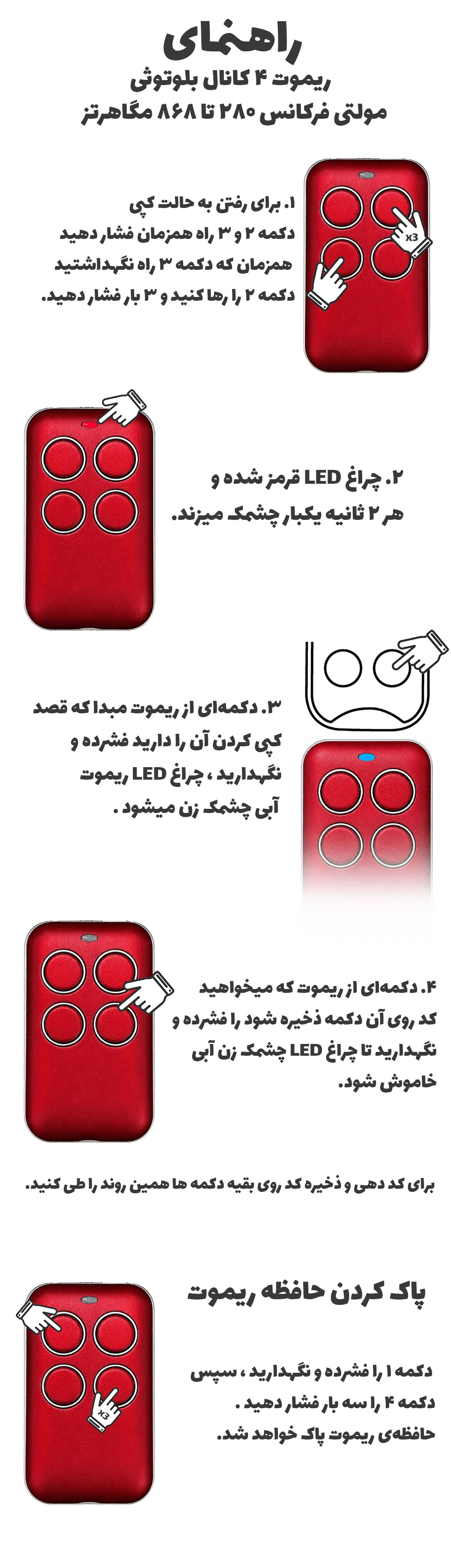 راهنمای ریموت 2130